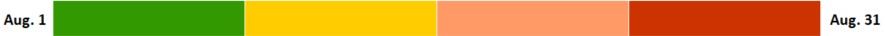 Graphic of warning colors green-yellow-salmon-red